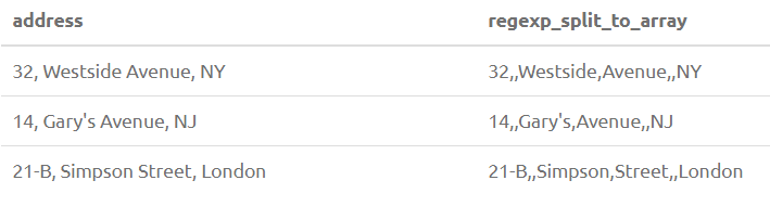 REGEXP_SPLIT_TO_ARRAY 19