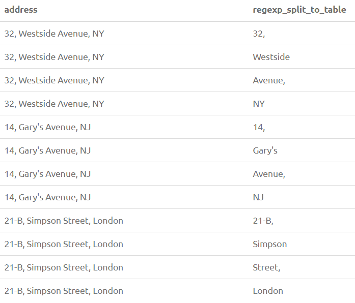 REGEXP_SPLIT_TO_TABLE 20