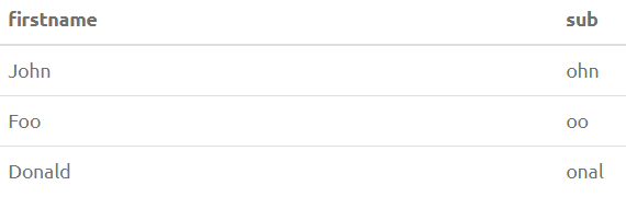 SUBSTRING Functions 21