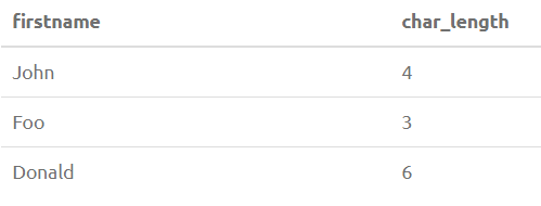 PostgreSQL String Functions 3