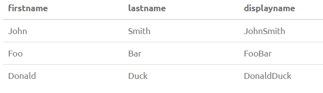 PostgreSQL String Functions 4