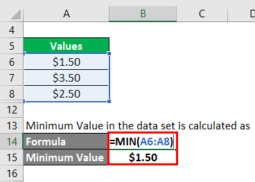 Minimum Value 1