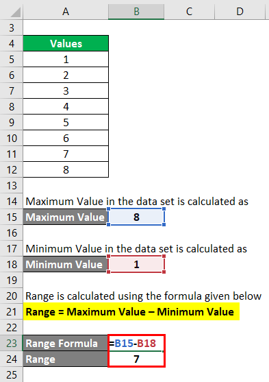 Range Formula Example 2