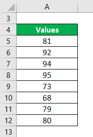 Range Formula Example 3