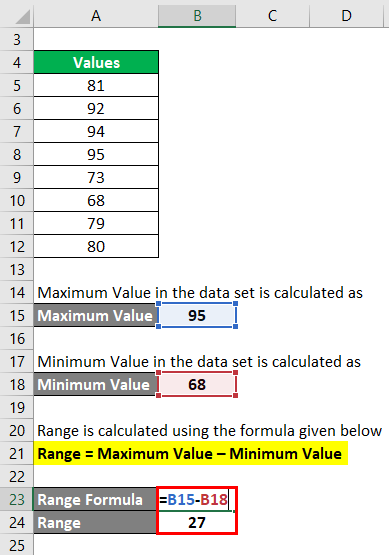 Range Formula Example 3