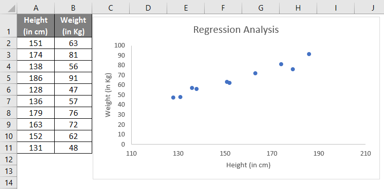 Regression Analysis Step 2-2