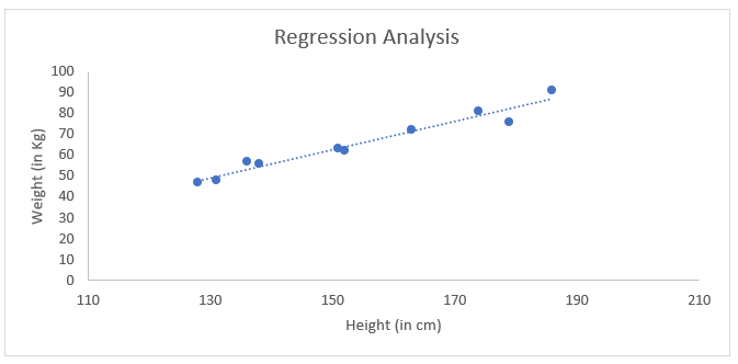 Regression Analysis Step 2-4