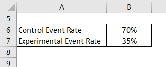 Relative Risk Reduction Formula Example 1-1