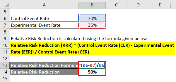 Calculation of Example 1