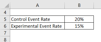 Relative Risk Reduction Formula Example 2-1