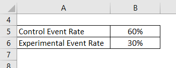 Relative Risk Reduction Formula Example 3-1