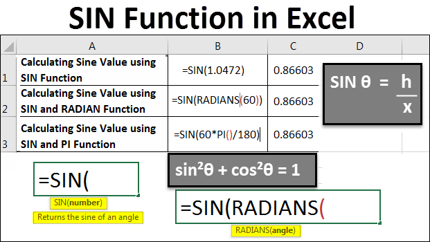 SIN Function in Excel