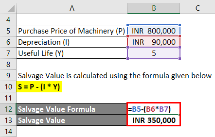 Calculation of Salvage Value Formula 2