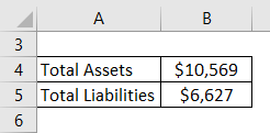 Shareholders’ Equity Example 2