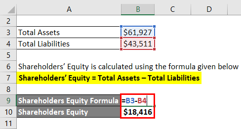 Shareholders’ Equity 3