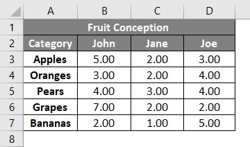 Fruit Conception