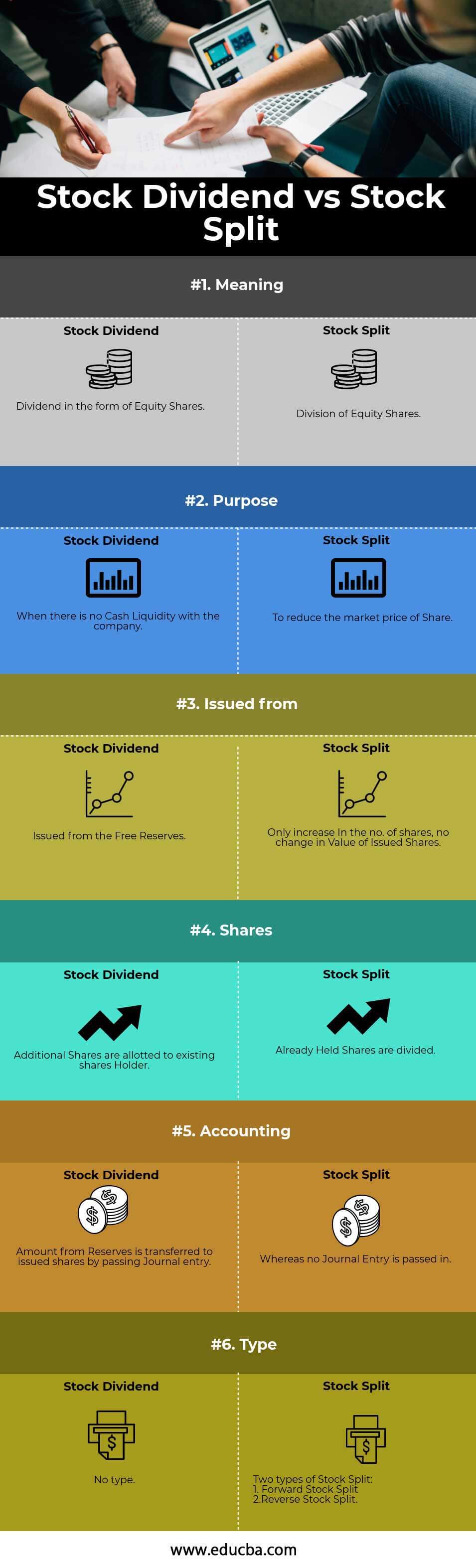 Stock Dividend vs Stock Split infographics