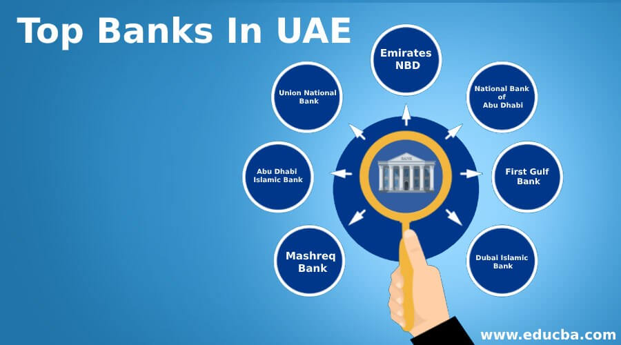 Top Banks In UAE