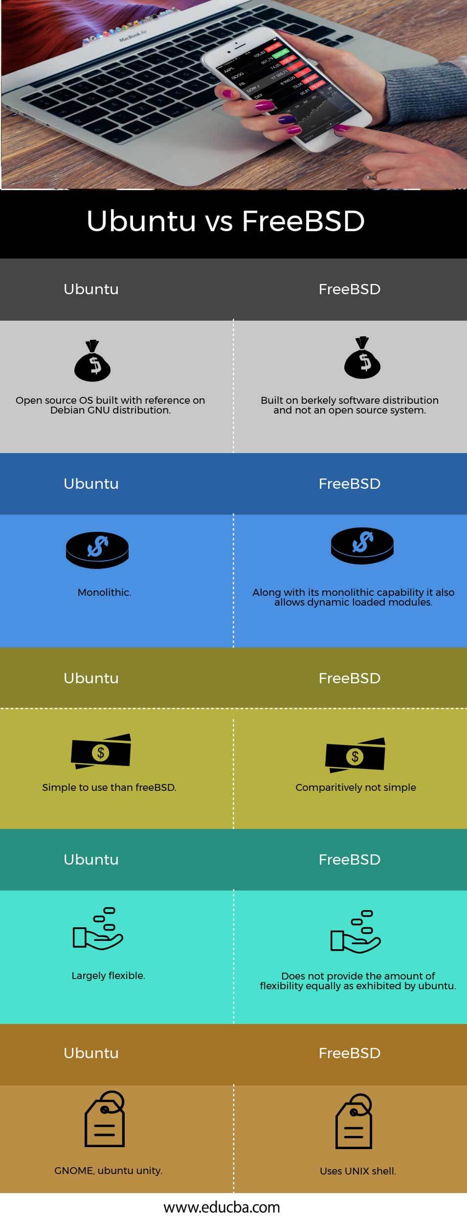 Ubuntu vs FreeBSD Infographics