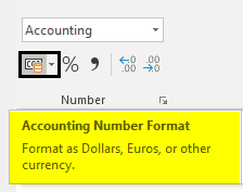 Dollar Sign $ in Number Group
