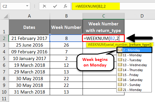 WEEKNUM formula 