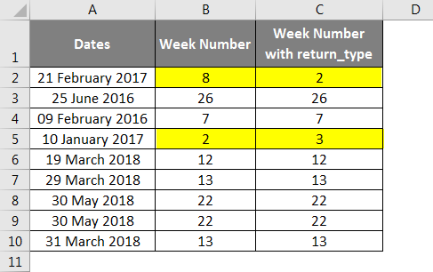 Week Numbers example 1-5
