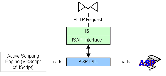 ASP.NET-Workflow