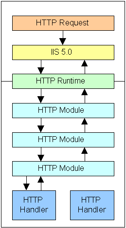 ASP.NET-Workflow Model