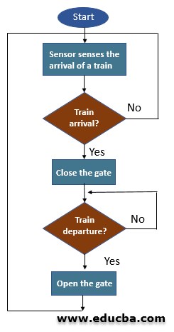Understanding Algorithm