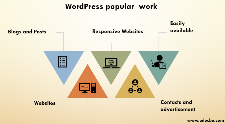 WordPress popular work