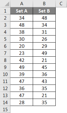 variance example 2-1
