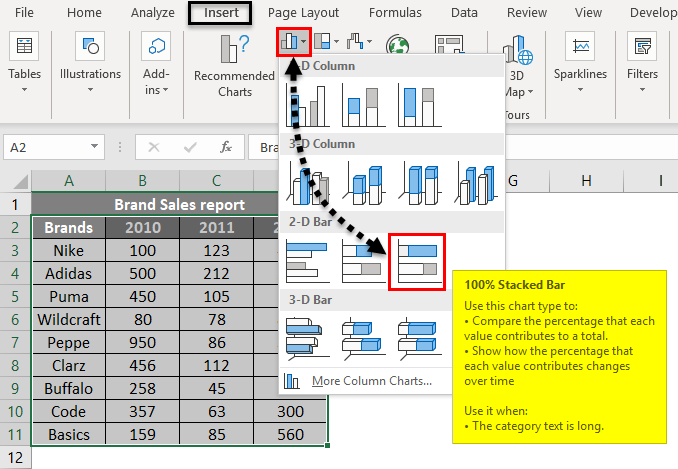100% Stacked Bar Chart