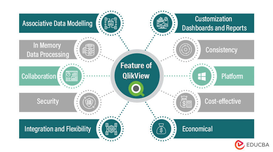 A Feature of QlikView