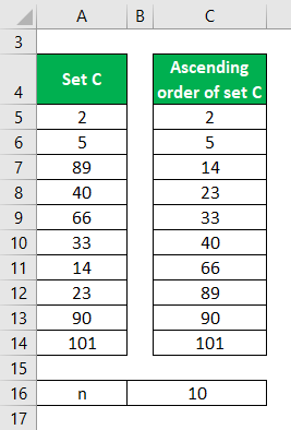 Ascending order of Example 2