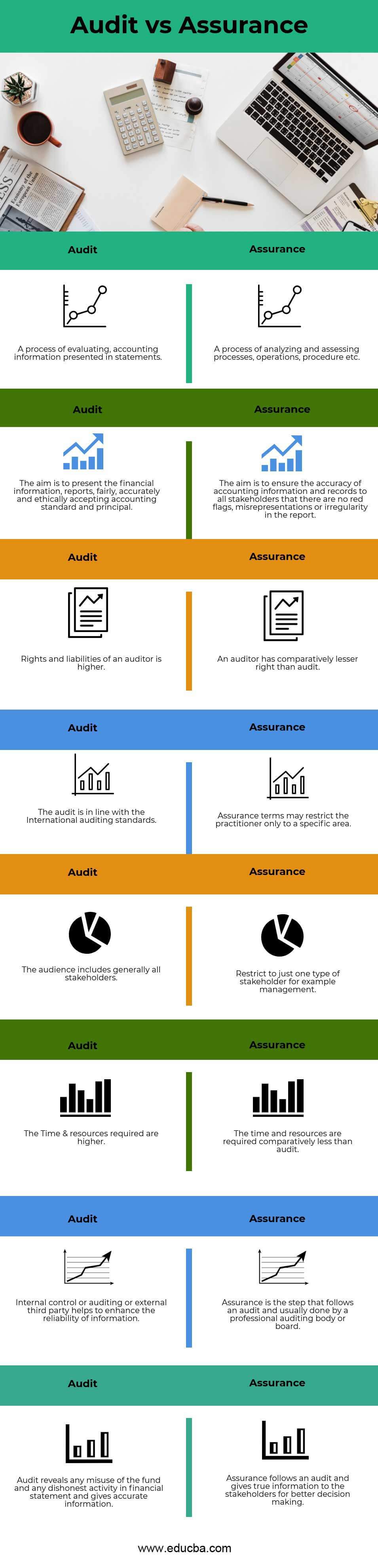 Audit vs Assurance Infographics