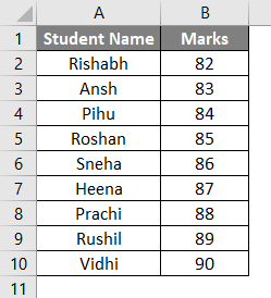 Bell Curve in Excel - Students data