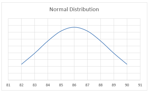 Ratings of the Employee