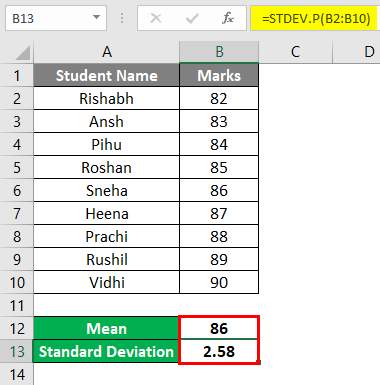 Bell curve in excel - STDEV Result