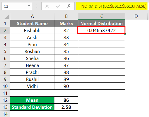 Bell curve in excel - result