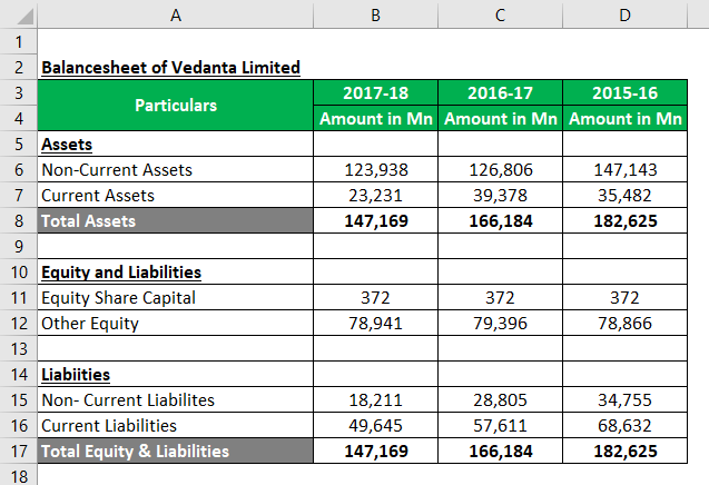 Balance Sheet