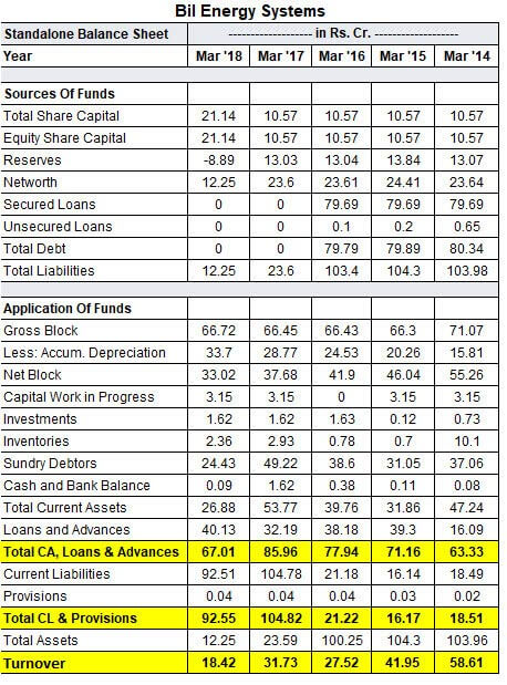 Balance Sheet of Bil Energy Limited