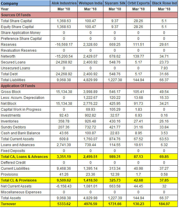 Balance Sheet of Company