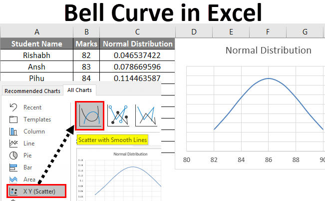 Bell Curve in Excel