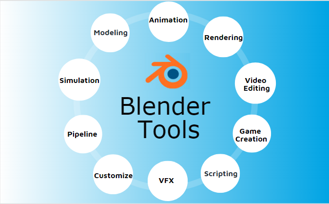 Blender Tools