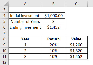 CAGR Formula Example 1-1