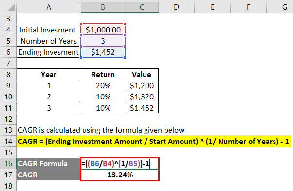 Compounded Annual Growth Rate Formula Example 1-2