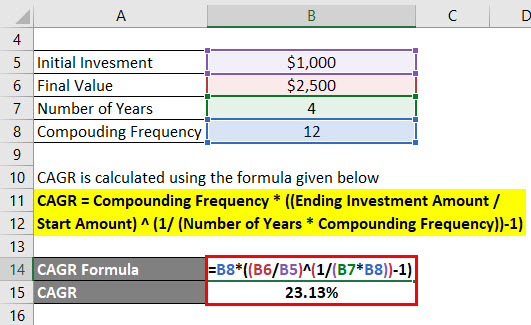 Compounded Annual Growth Rate Formula Example 2-2