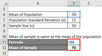 Calculation of Mean of Sample for example 1