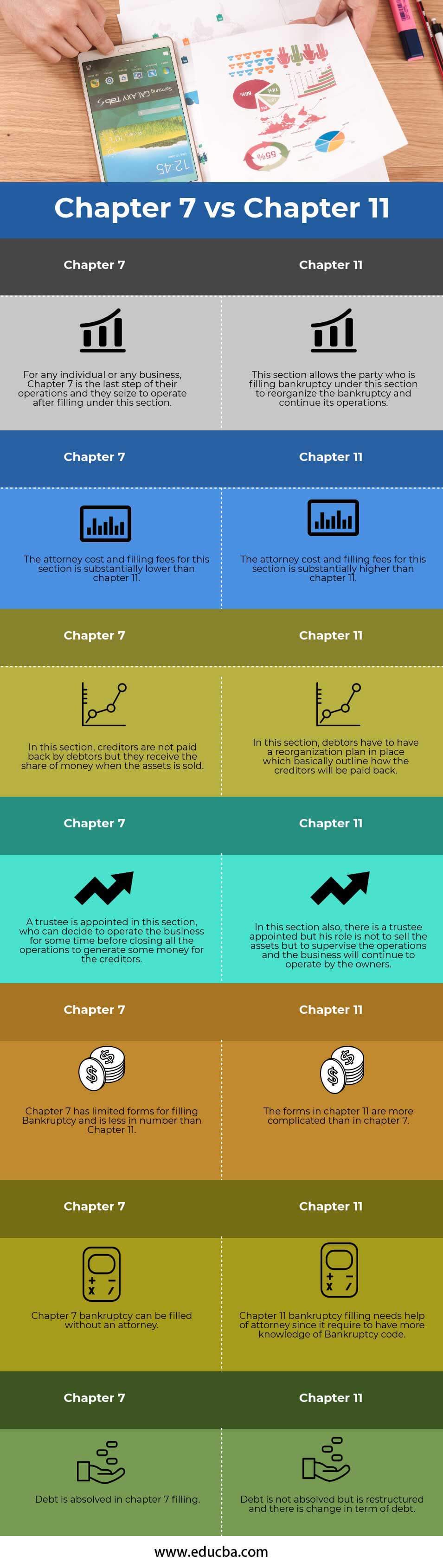 Chapter 7 vs Chapter 11 Infography