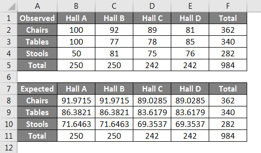 Chi Square Test Example 1-1